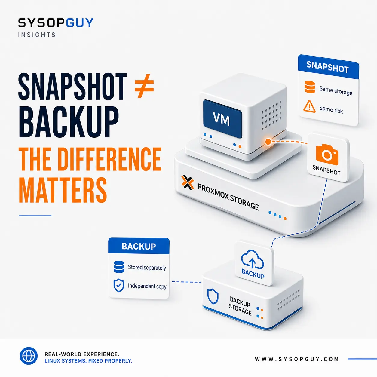 Proxmox Snapshots Are Not Backups - The Difference Matters