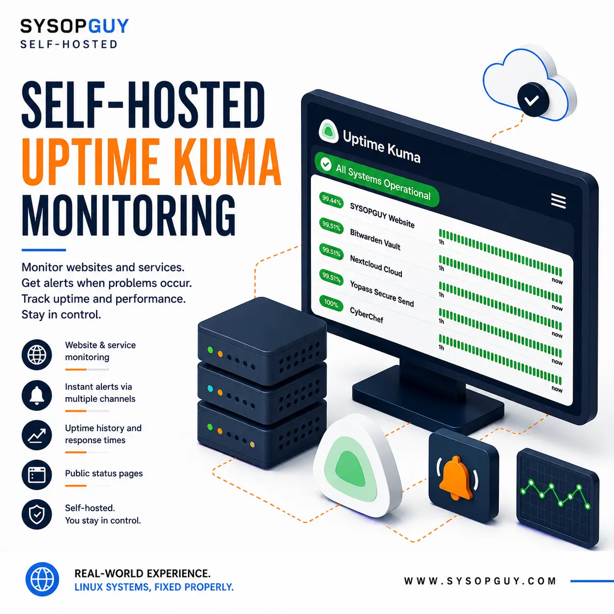 Self-Hosted Uptime-Kuma Monitoring _ SYSOPGUY