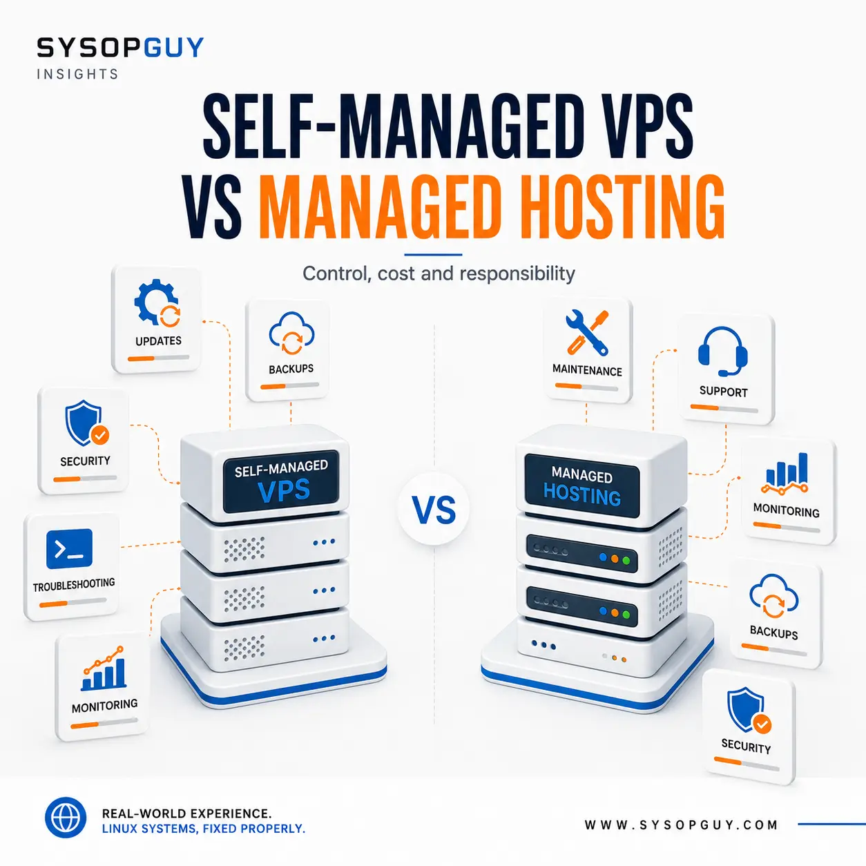Self-Managed VPS vs Managed Hosting