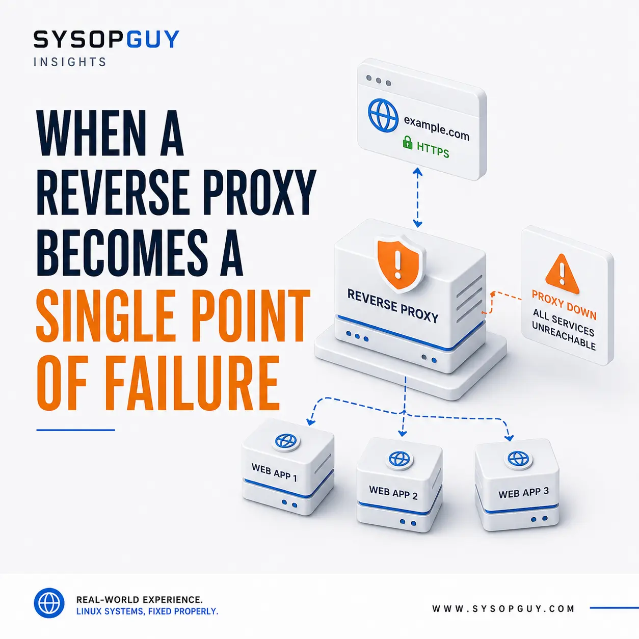 When a Reverse Proxy Becomes a Single Point of Failure