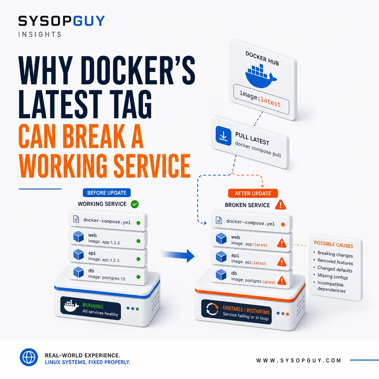 Why Docker’s Latest Tag Can Break a Working Service